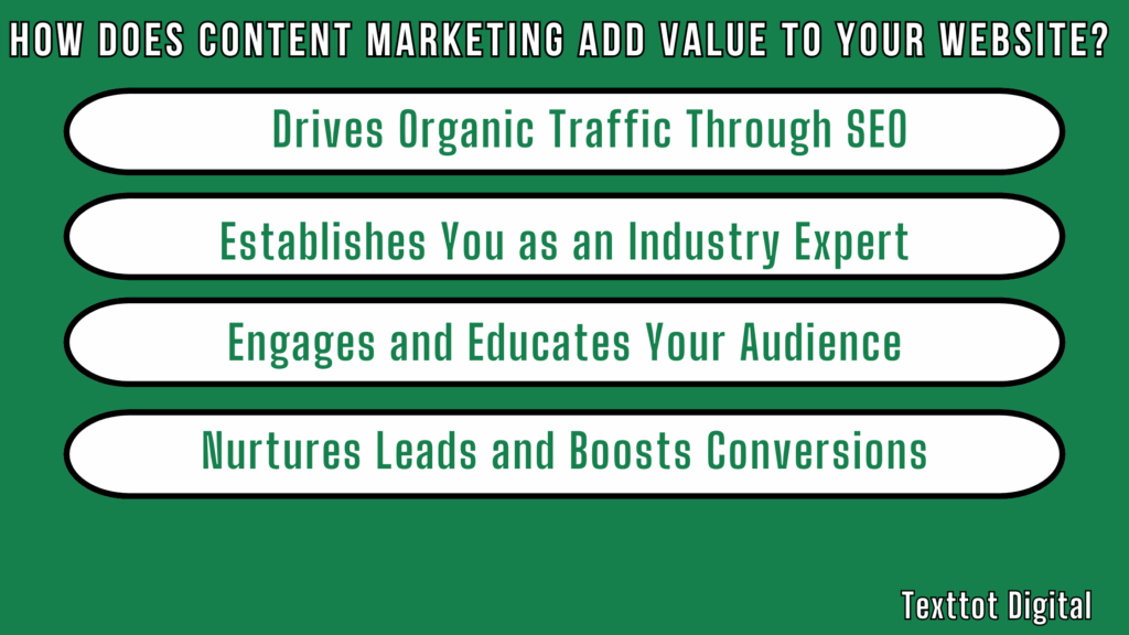 Role of content marketing in Web Design and content marketing