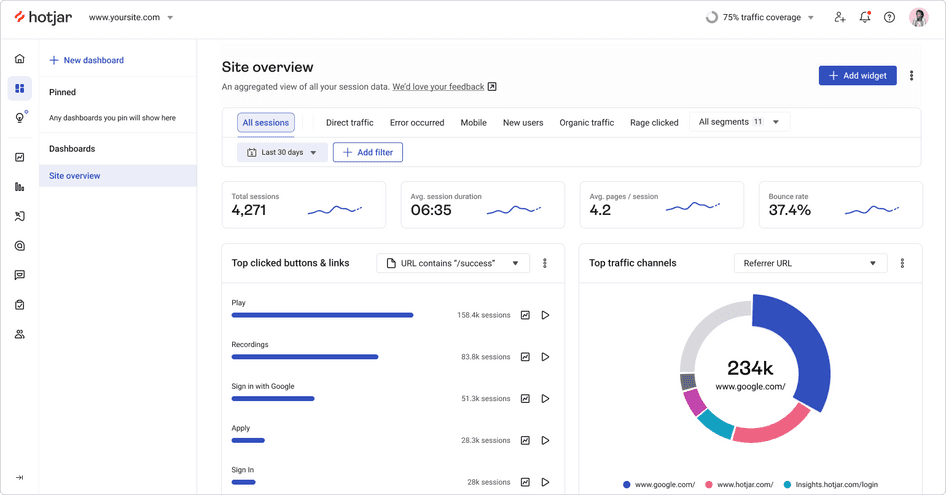 Hotjar as an example of website analytics tool