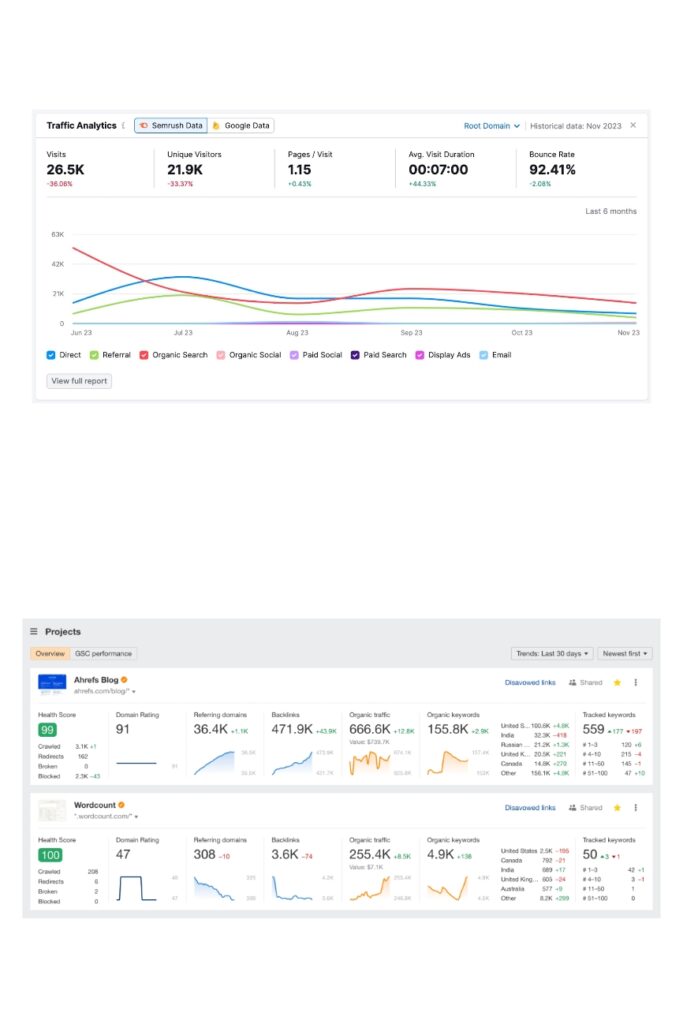 SEMrush And Ahrefs as examples of website analytics tool