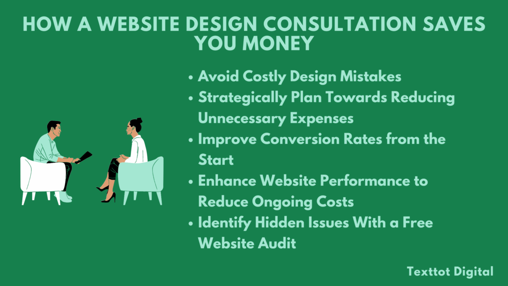How a Website Design Consultation Can Save You Money