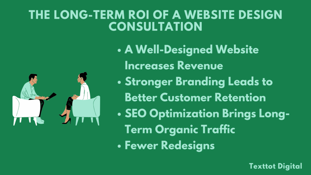 How a Website Design Consultation Can Save You Money